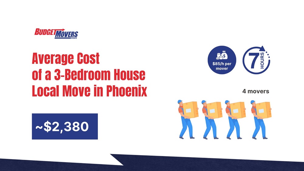 Average Cost of a 3-Bedroom House Local Move in Phoenix