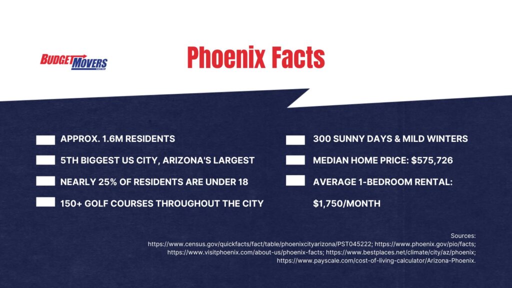 Phoenix Facts